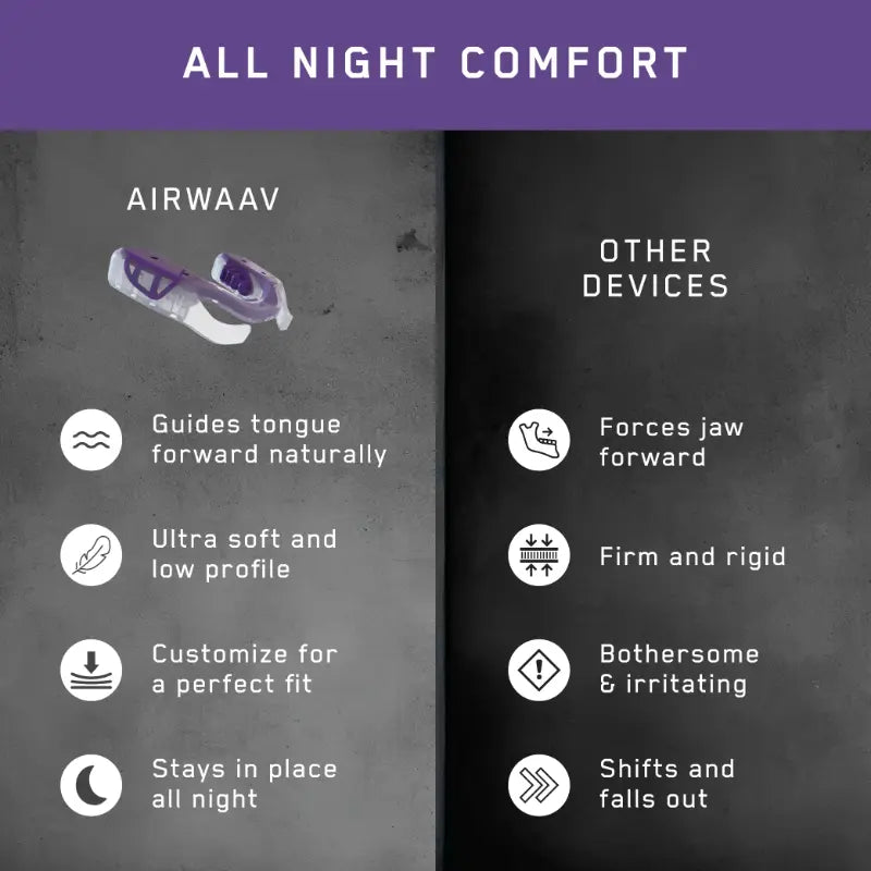 AIRWAAV | RX1 Recovery Mouthpiece