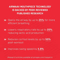 AIRWAAV | PX1 Performance Mouthpiece